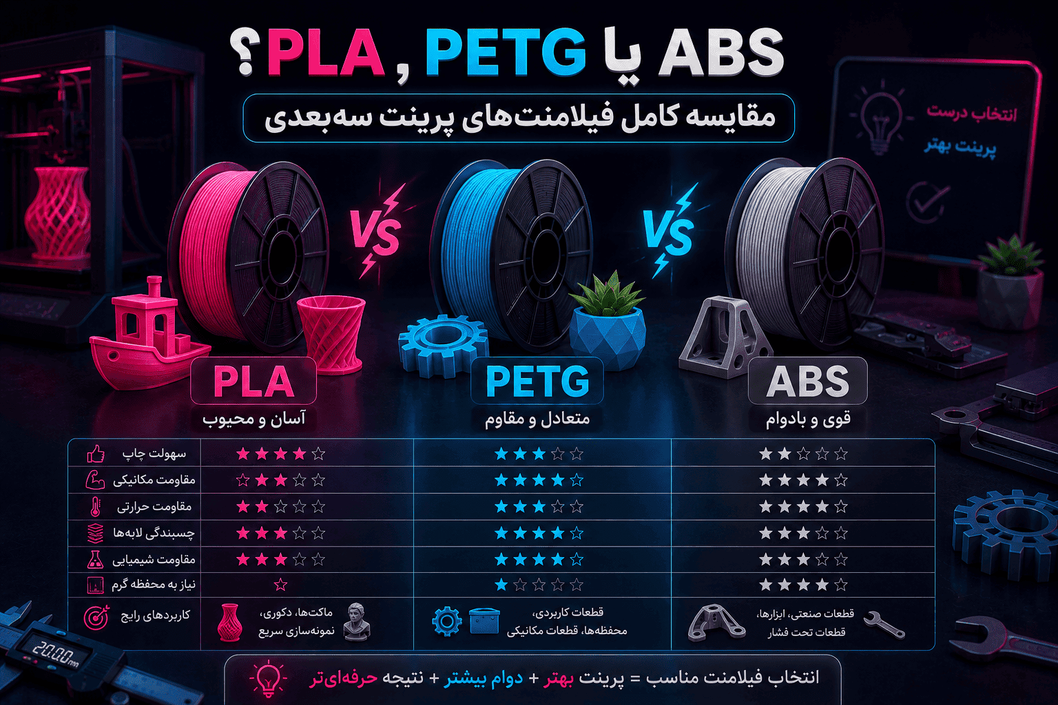 PLA، PETG یا ABS؟ مقایسه کامل فیلامنتهای پرینت سهبعدی